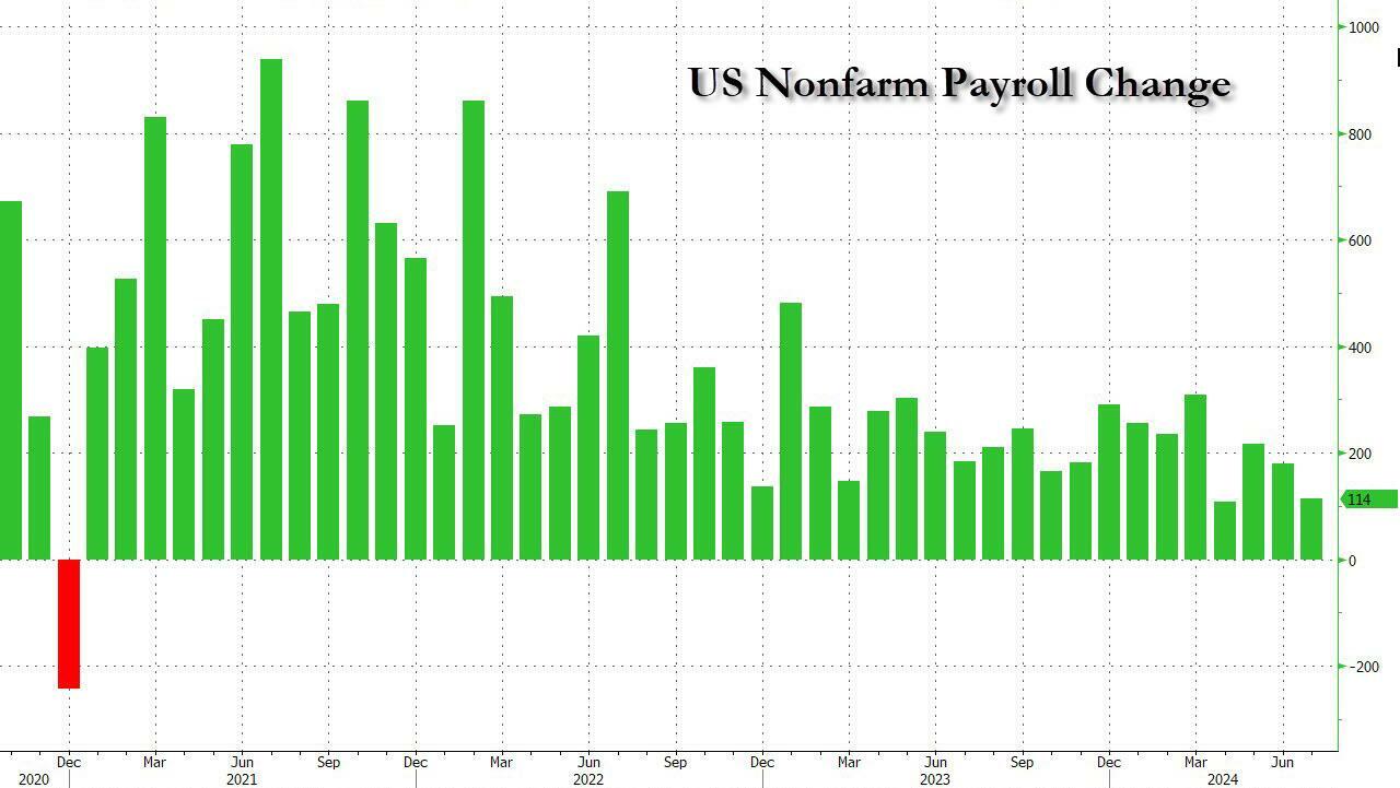 Guess Who Kamala Harris Blames For Disastrous Jobs Report?